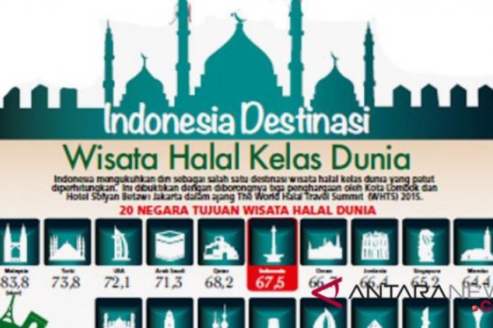 Wisata Halal Indonesia